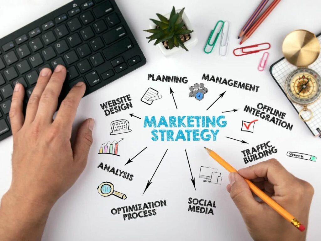 Marketing and Services for Your Business Success