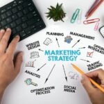 Marketing and Services for Your Business Success